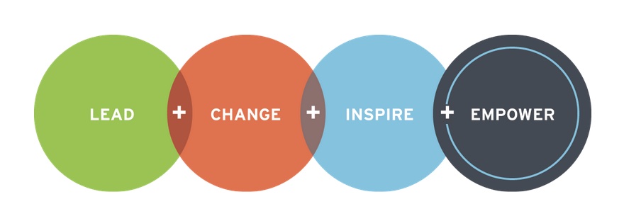 Lead, Change, Inspire, and Empower