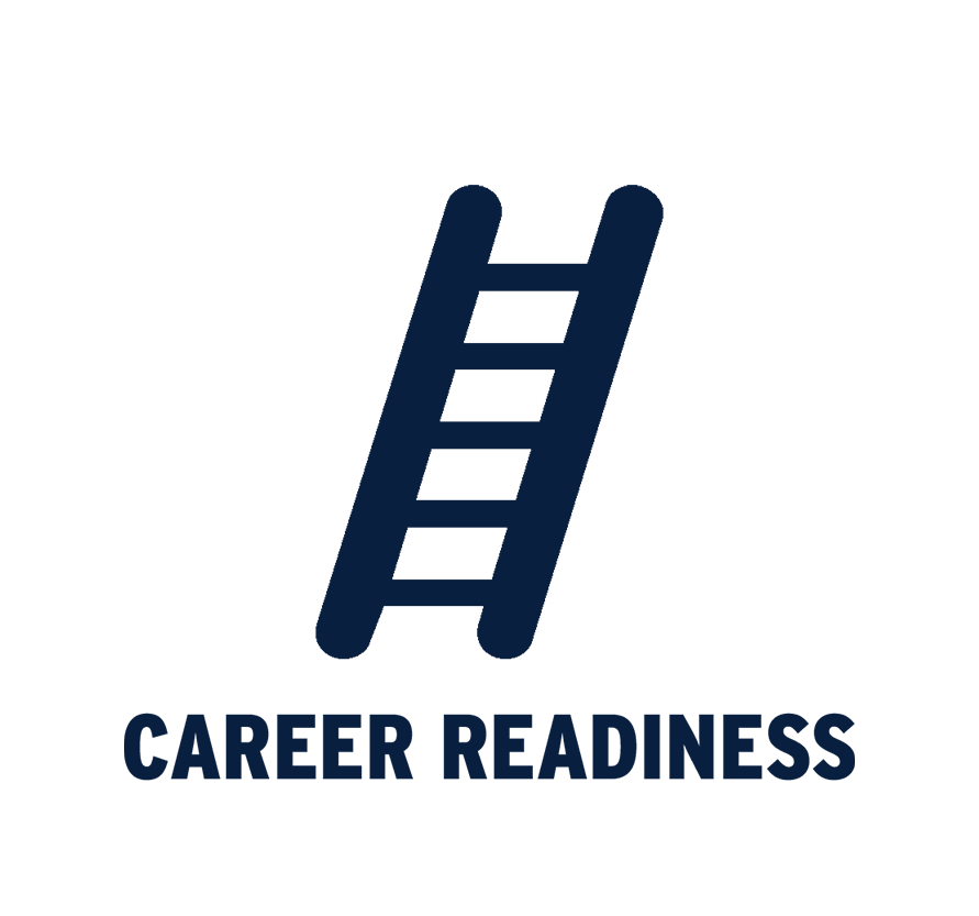 Career Readiness